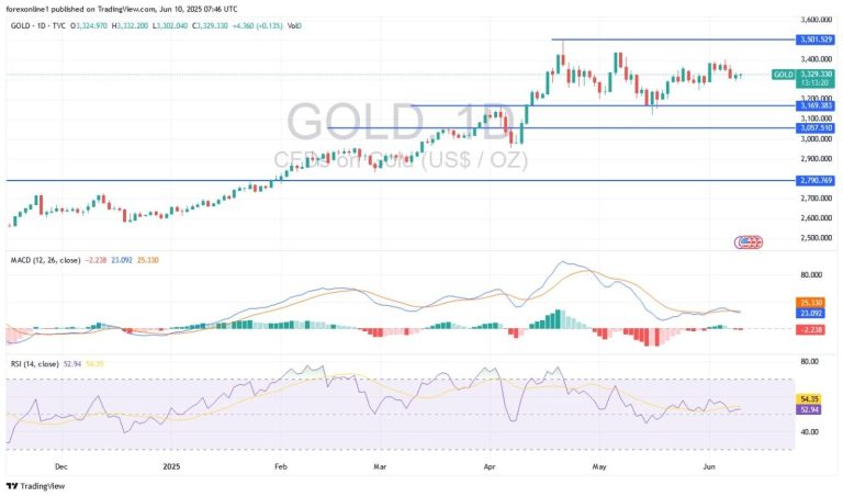 gold-june1025-mahm.webp