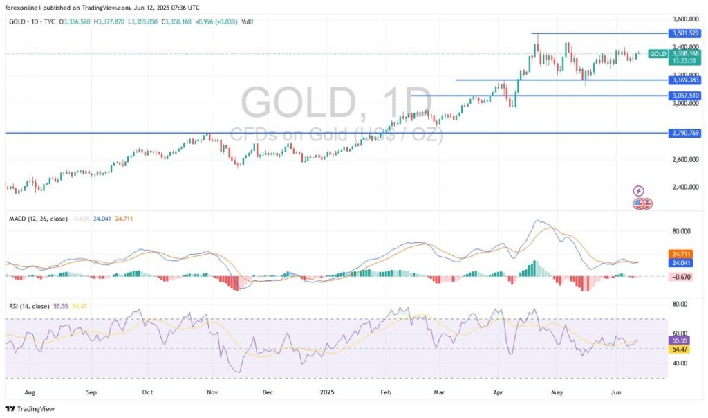 gold-june1225-mahm.webp