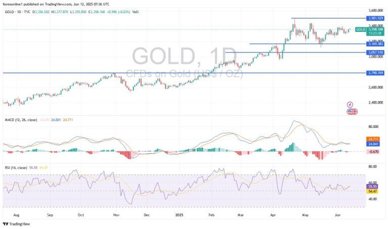 gold-june1225-mahm.webp