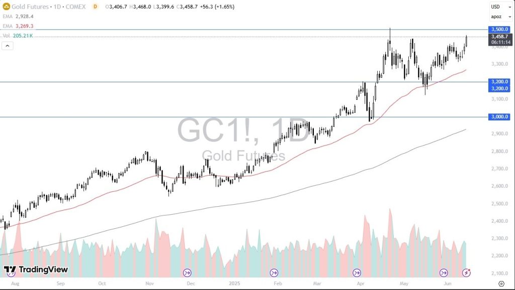 gold-june1625-chris.webp
