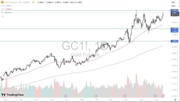 gold-june1625-chris.webp