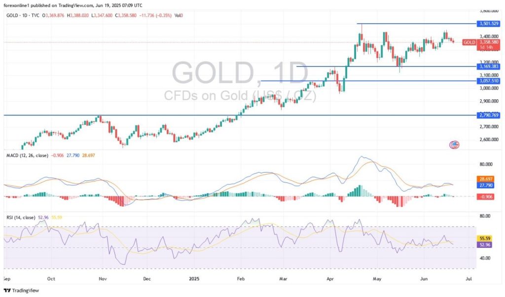 gold-june1925-mahm.webp