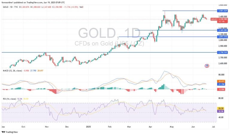 gold-june1925-mahm.webp