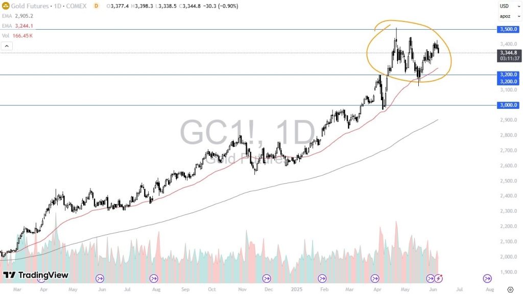 gold-june925-chris.webp